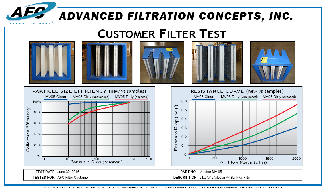 Commercial Filter Service Industrial Air Filter Industrial Filters