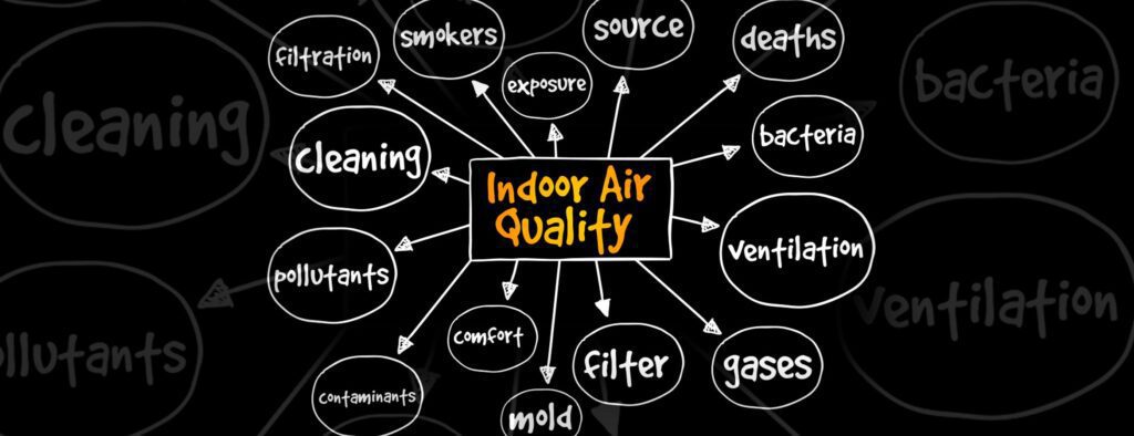 image of brain storming chart for indoor air quality
